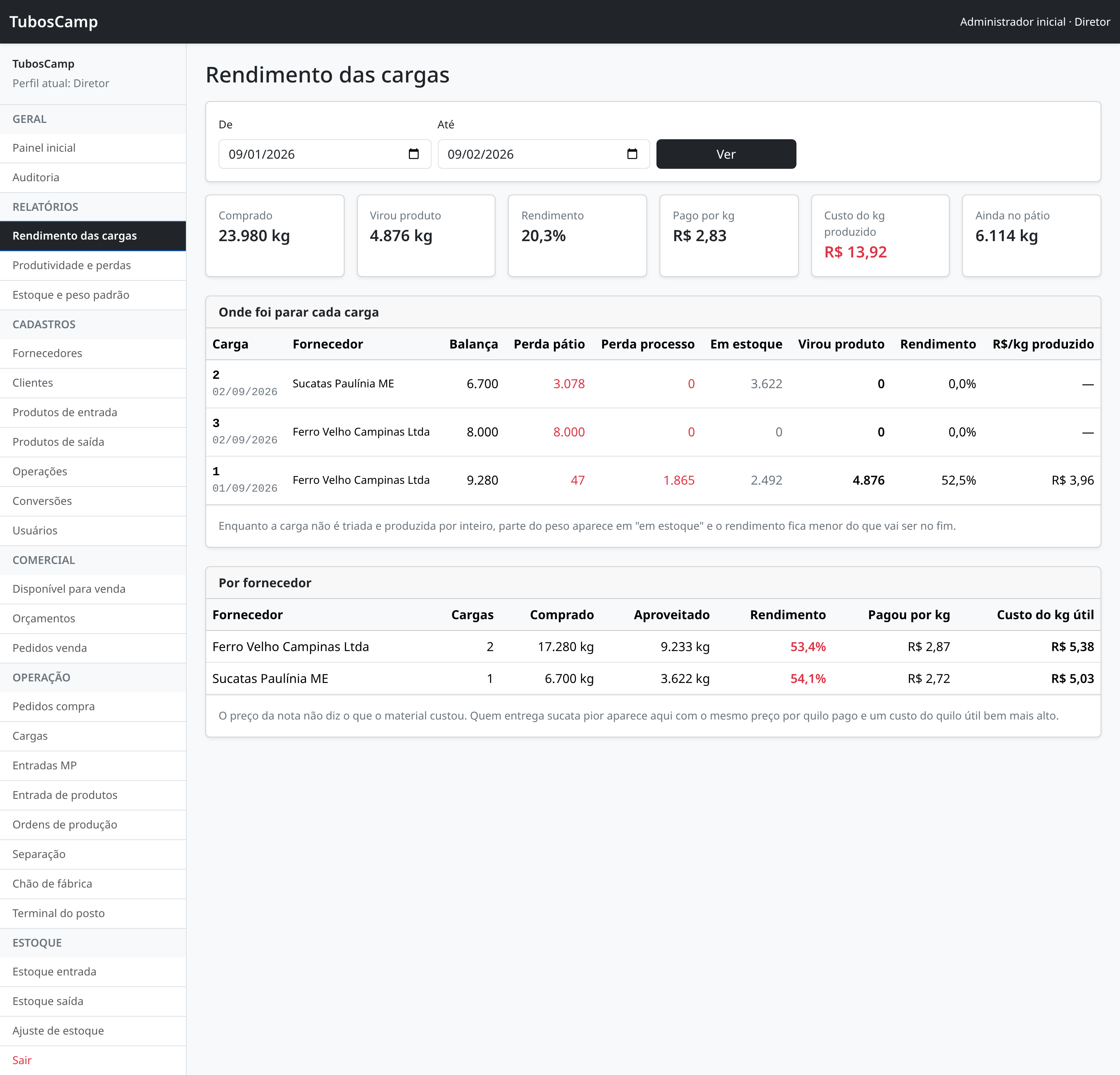 Relatório de rendimento das cargas, com o destino de cada carga e o resumo por fornecedor
