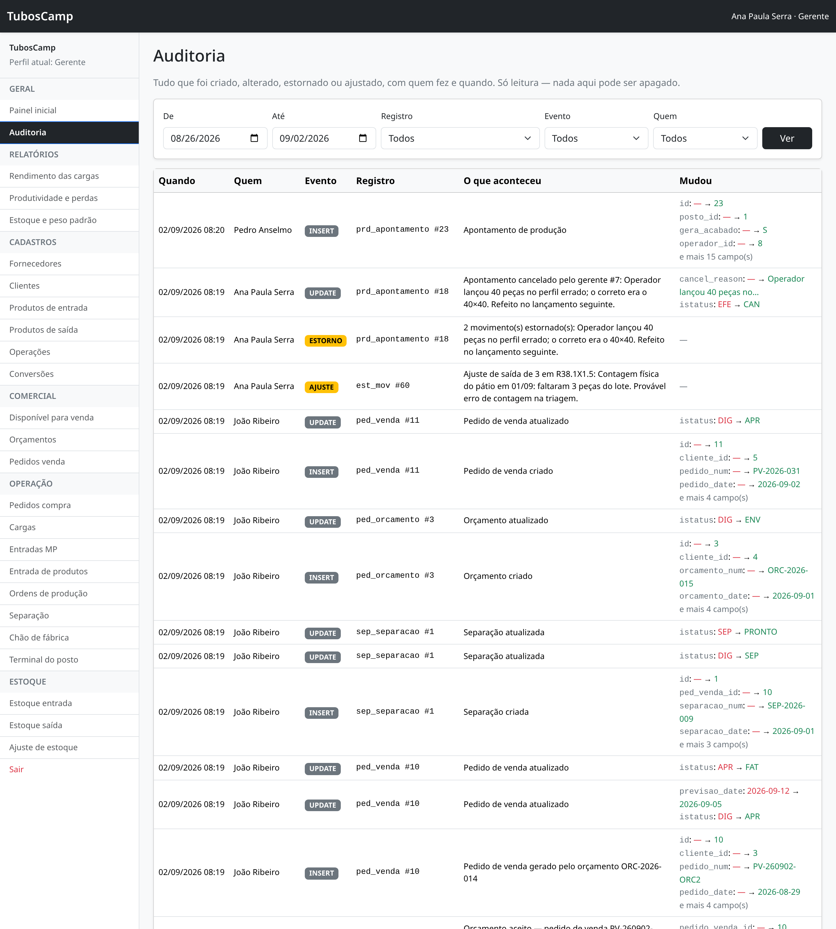 Tela de auditoria listando eventos com usuário, tabela, tipo e descrição