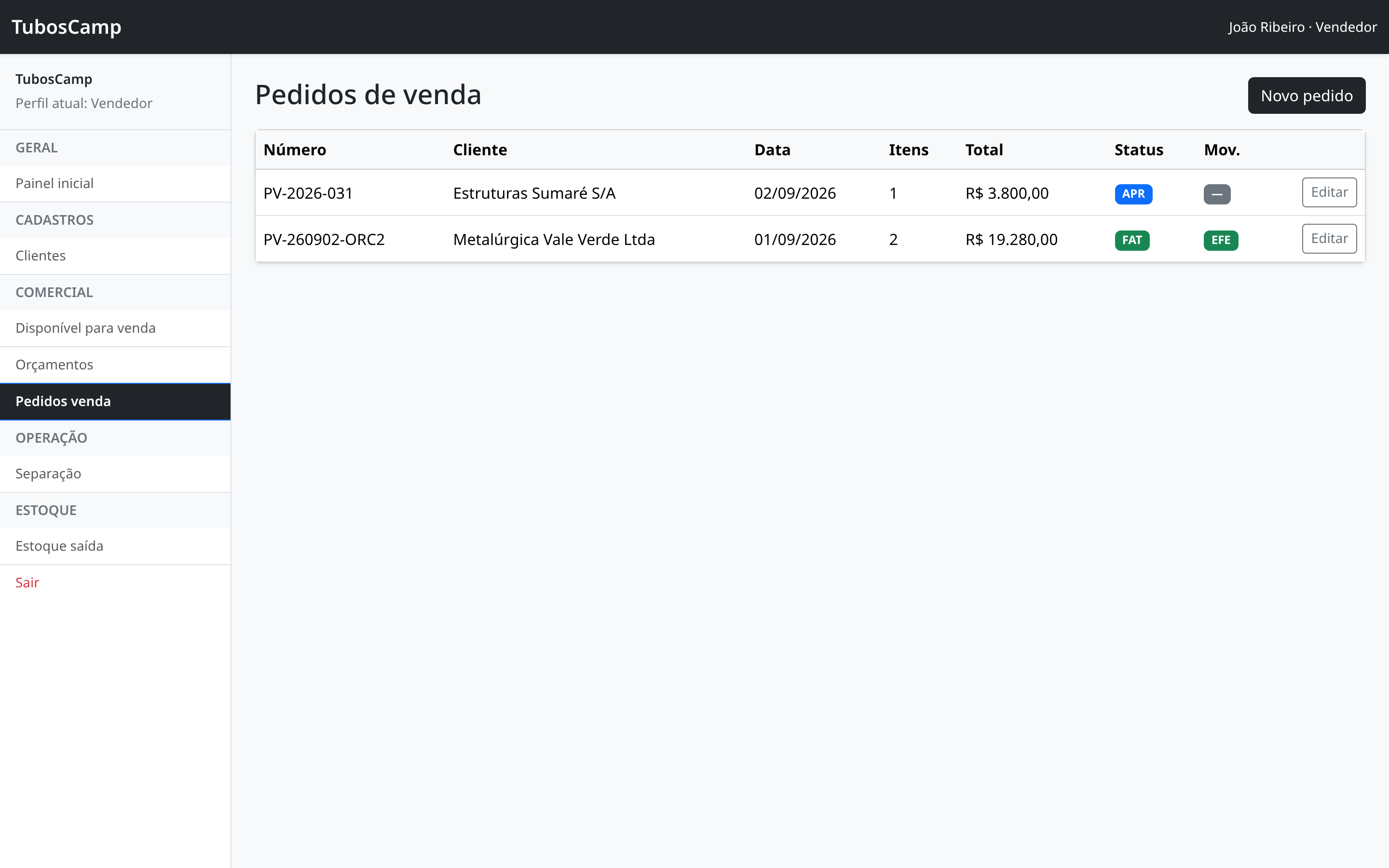 Lista de pedidos de venda com cliente, data, status e valor